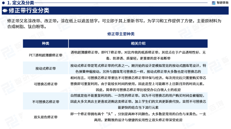 行業幹貨！智研谘詢發布：2023年中國修正帶行業市場分析報告
