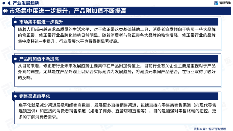行業幹貨！智研谘詢發布：2023年中國修正帶行業市場分析報告