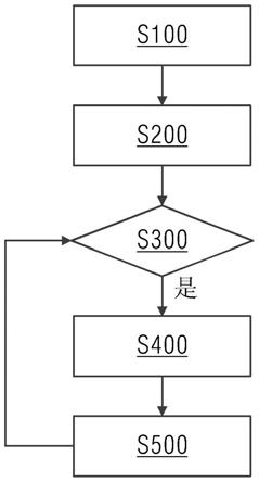 嘿嘿视频在线观看的自動排刀方法與流程