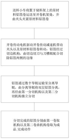 一種大開卷鋁箔分張嘿嘿视频在线观看及其分切方法與流程