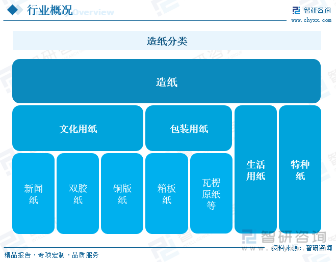 洞察趨勢！智研谘詢發布熱轉印紙報告：深入了解熱轉印紙行業市場現狀及前景趨勢預測