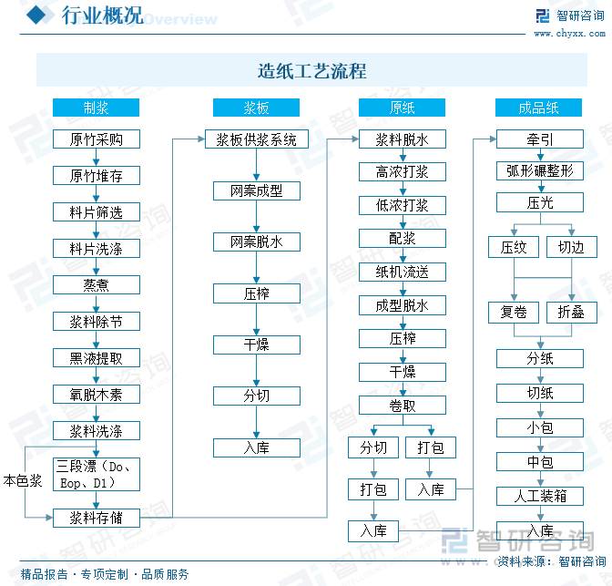洞察趨勢！智研谘詢發布熱轉印紙報告：深入了解熱轉印紙行業市場現狀及前景趨勢預測