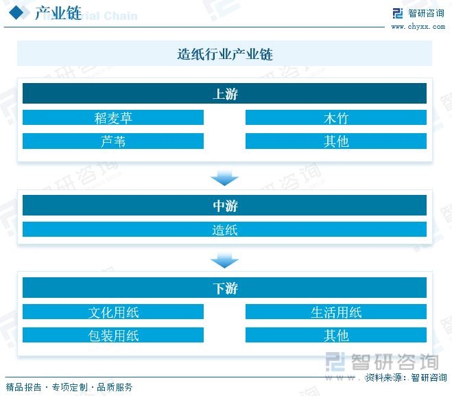 洞察趨勢！智研谘詢發布熱轉印紙報告：深入了解熱轉印紙行業市場現狀及前景趨勢預測