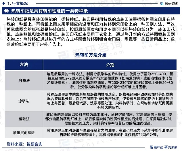 2024年中國熱轉印紙行業市場全景調查、投資策略研究報告 
