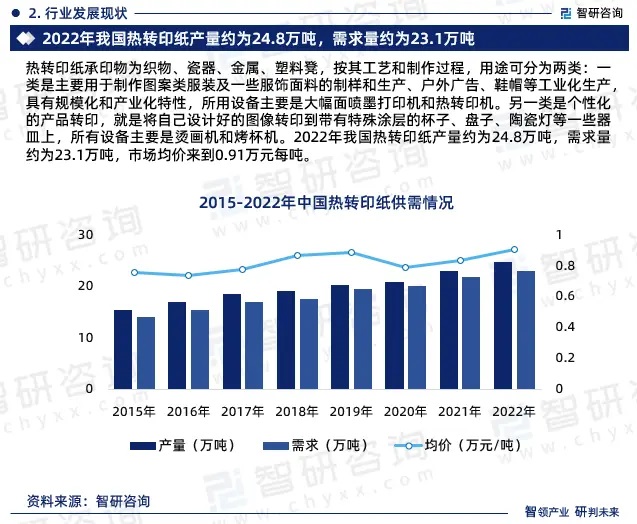 2024年中國熱轉印紙行業市場全景調查、投資策略研究報告 
