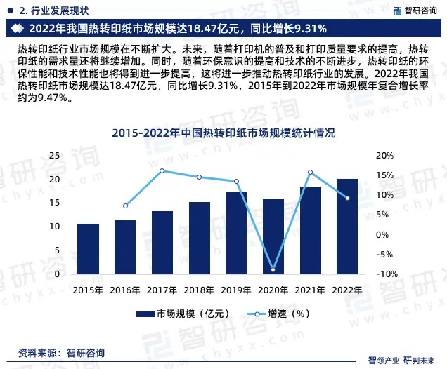 2024年中國熱轉印紙行業市場全景調查、投資策略研究報告 