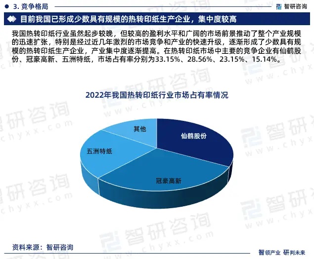 2024年中國熱轉印紙行業市場全景調查、投資策略研究報告 