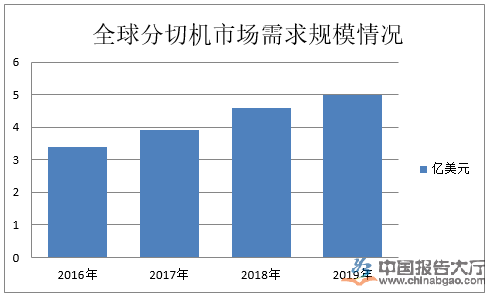 嘿嘿视频在线观看行業政策及環境