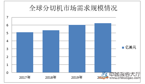 嘿嘿视频在线观看行業競爭分析