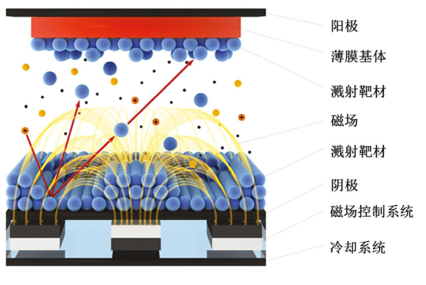 鋰電主流趨勢的複合集流體：需求年複合增速最高191%