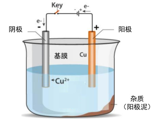 鋰電主流趨勢的複合集流體：需求年複合增速最高191%