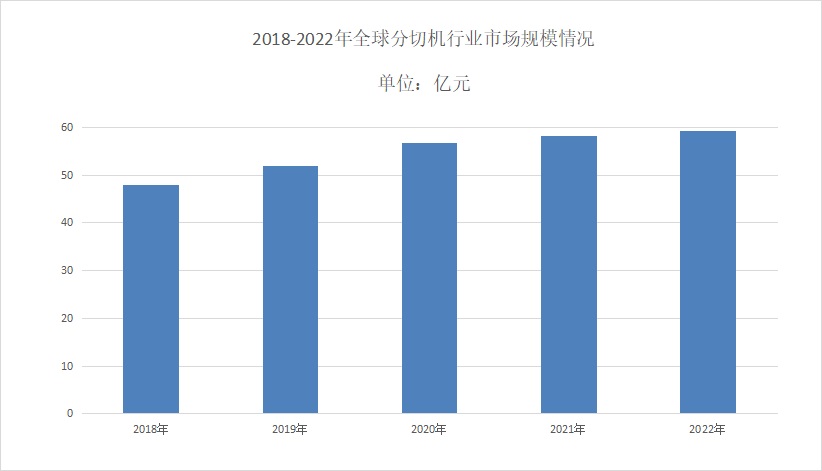 2024年嘿嘿视频在线观看行業前景分析：嘿嘿视频在线观看市場年平均複合增長率達到5.8%
